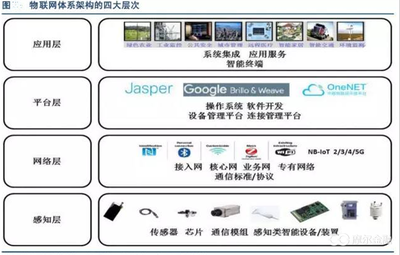 阿里巴巴全面進(jìn)軍物聯(lián)網(wǎng) 深度挖掘投資價值與網(wǎng)絡(luò)系統(tǒng)集成新機遇