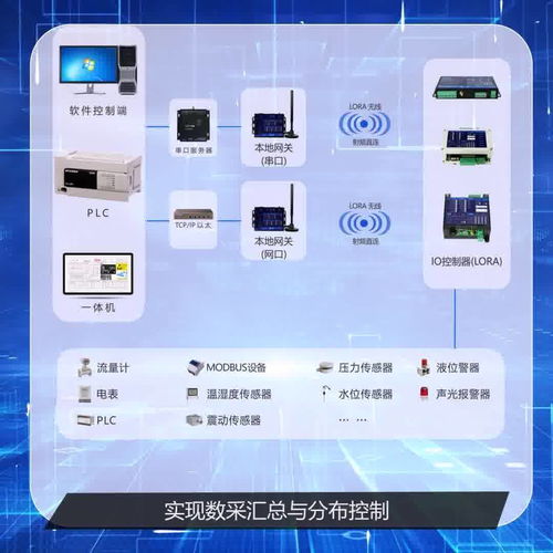無線通訊數(shù)據(jù)采集DTU工業(yè)網(wǎng)關(guān) 從4G/串口到LoRa的網(wǎng)絡(luò)系統(tǒng)集成與性能驗(yàn)證