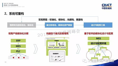 工業(yè)互聯(lián)網(wǎng)信息物理系統(tǒng)測(cè)試床中的網(wǎng)絡(luò)系統(tǒng)集成實(shí)踐——以劉棣斐團(tuán)隊(duì)工作為例
