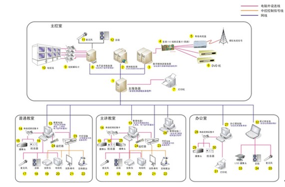 系統(tǒng)集成與網(wǎng)絡(luò)系統(tǒng)集成的關(guān)鍵考量